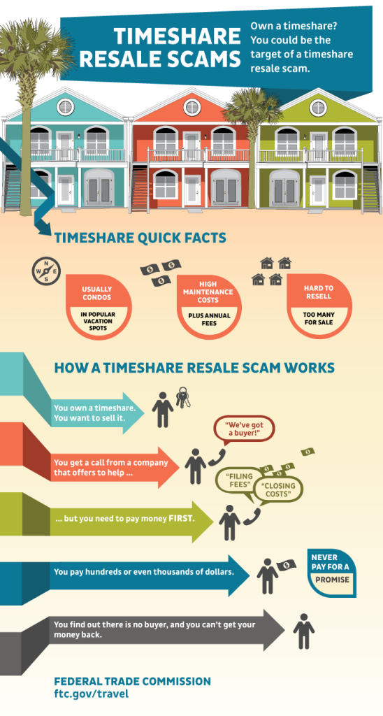 Why Is It So Hard To Sell A Timeshare?