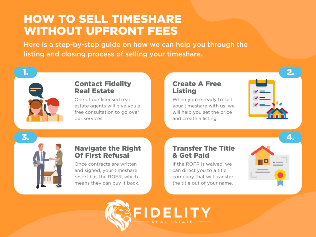 Why Is It So Hard To Sell A Timeshare?